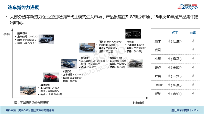 【盖世研报】2018中国新能源汽车市场透视（视频解读），可免费下载完整版报告！