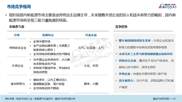 【盖世研报】2018中国新能源汽车市场透视（视频解读），可免费下载完整版报告！