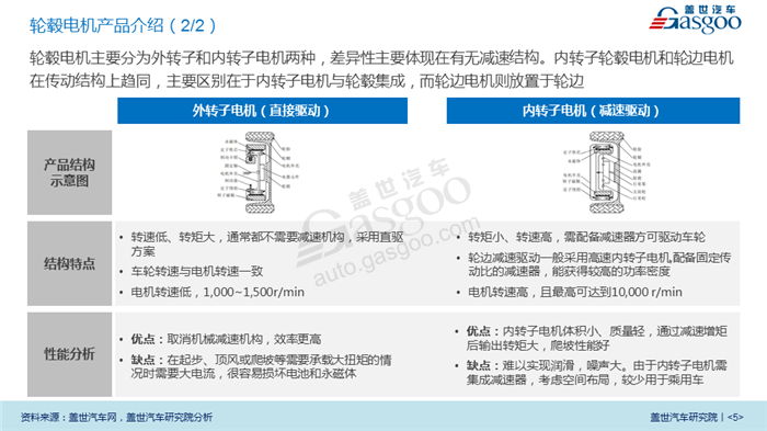 【产业报告】轮边电机与轮毂电机行业分析（2018版）