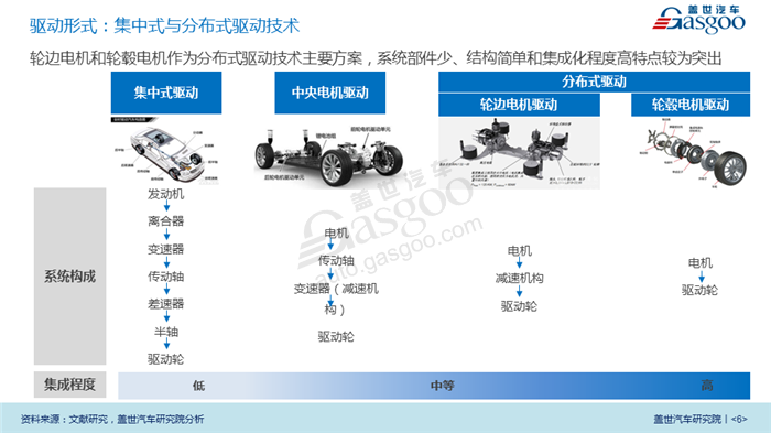 【产业报告】轮边电机与轮毂电机行业分析（2018版）