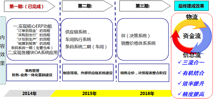 东风本田零部件案例