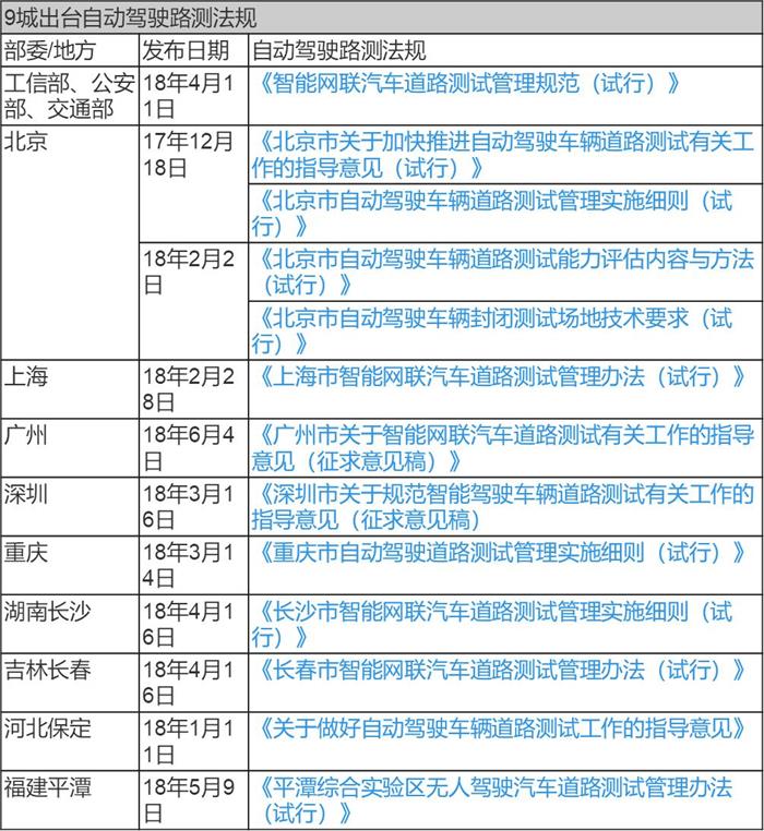 自動(dòng)駕駛法規(guī),自動(dòng)駕駛路測(cè)