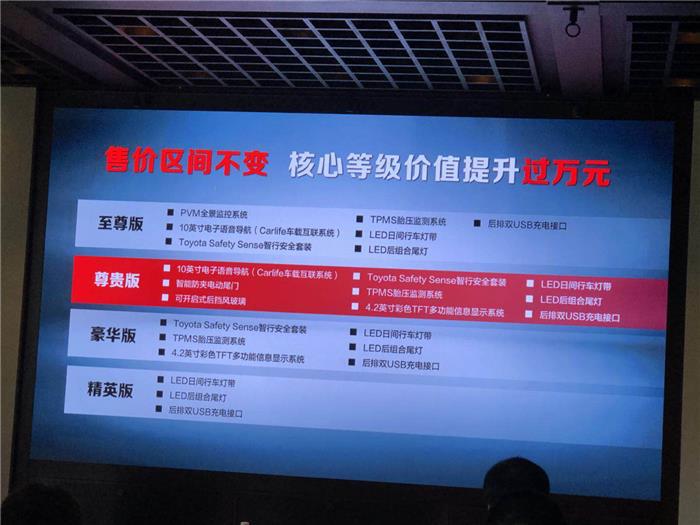 试驾新款汉兰达 体验持续加价的底气