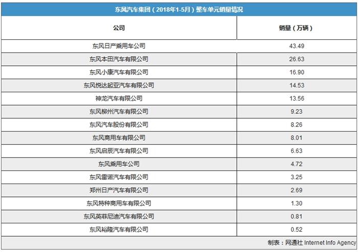 大众柴油作弊被罚10亿欧元/特斯拉在上海建首座海外工厂 各车企6月上半月大事一览