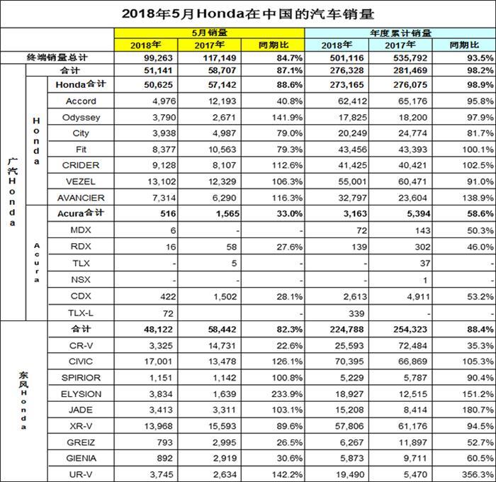 大众柴油作弊被罚10亿欧元/特斯拉在上海建首座海外工厂 各车企6月上半月大事一览