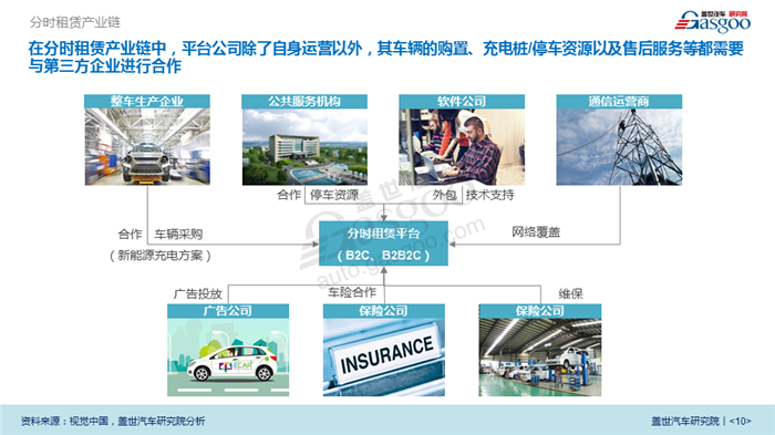 【产业报告】汽车共享出行行业分析（2018版）