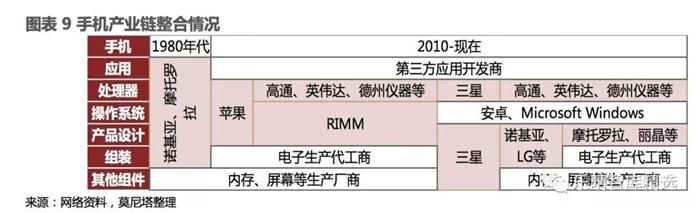 新能源汽车,驱动电机，逆变器