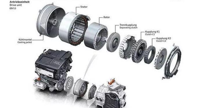 新能源汽车,驱动电机，逆变器