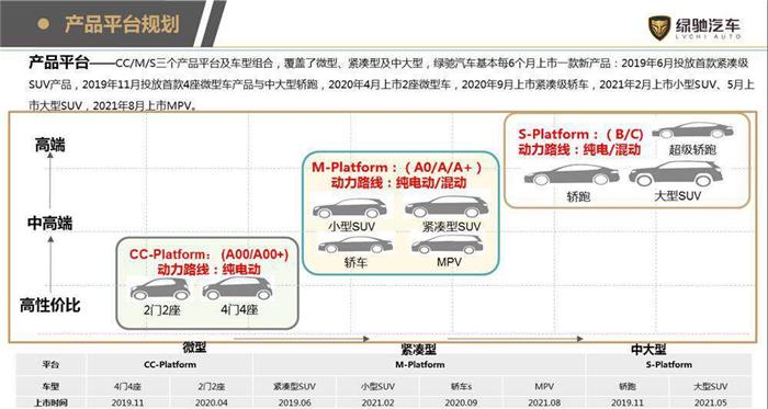 总投资55亿！又一家造车新势力“落户”江西九江