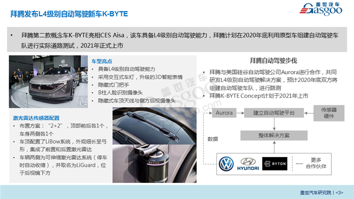 2018年CES Asia展汽车新技术分析报告重磅出炉