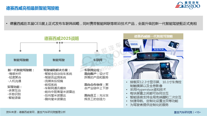 2018年CES Asia展汽车新技术分析报告重磅出炉