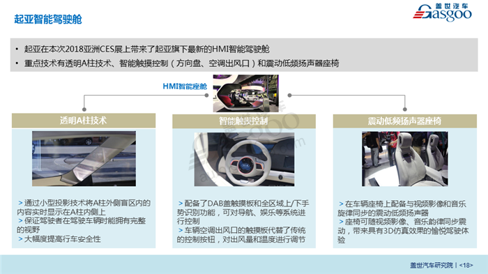 2018年CES Asia展汽车新技术分析报告重磅出炉
