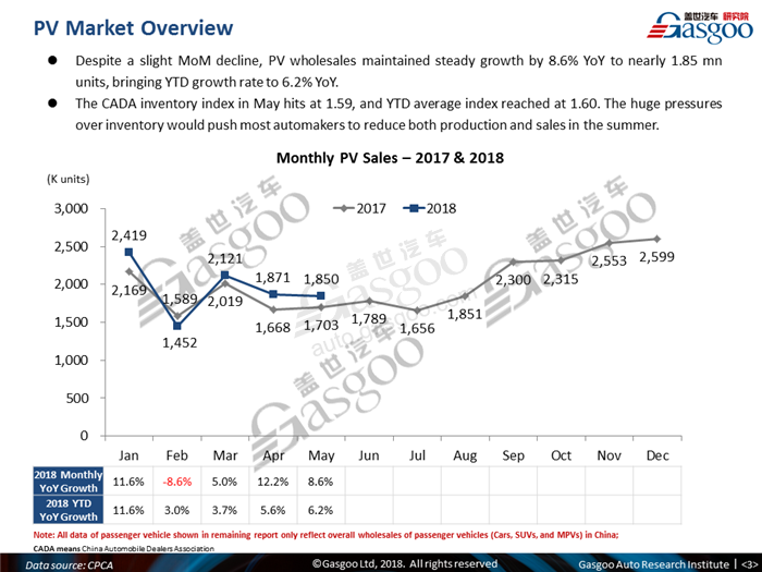 【PV Sales Analysis】NEVs' boom propels rebound of cars' market