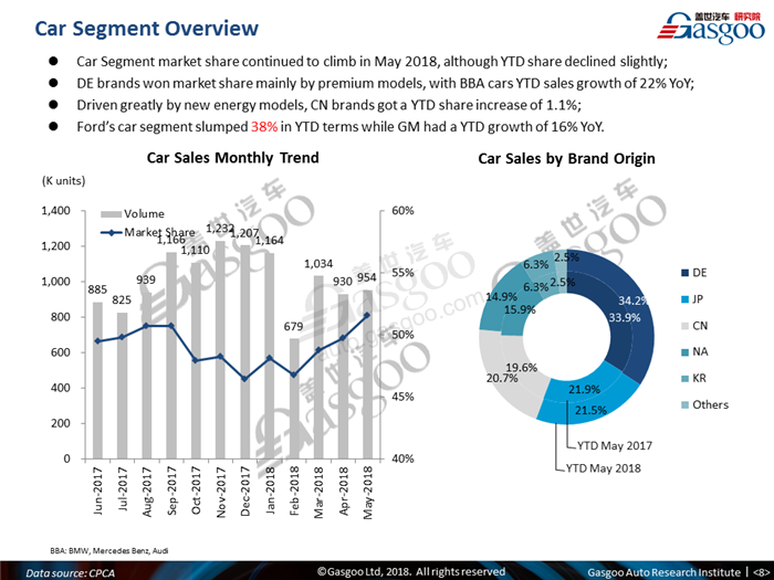 【PV Sales Analysis】NEVs' boom propels rebound of cars' market