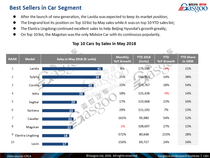 【PV Sales Analysis】NEVs' boom propels rebound of cars' market