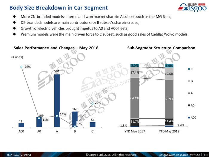 【PV Sales Analysis】NEVs' boom propels rebound of cars' market