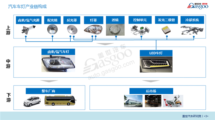 【产业报告】汽车车灯行业分析（2018版）