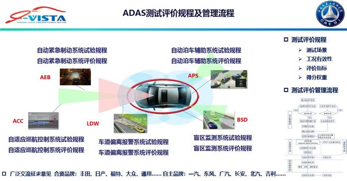 国内首批智能汽车指数测评结果发布 长安CS75多项功能获高评