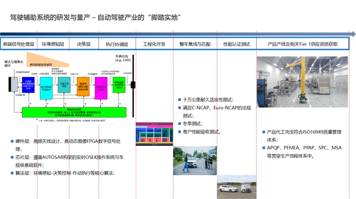 安智汽車董事長郭?。喝绾未蛟炜山桓督o車廠的駕駛輔助產(chǎn)品？