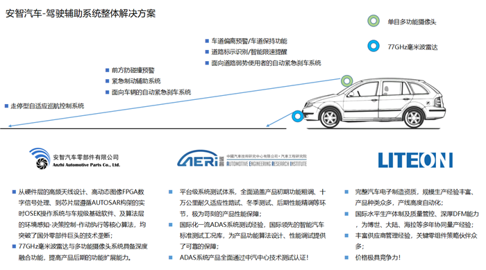 安智汽車董事長郭?。喝绾未蛟炜山桓督o車廠的駕駛輔助產(chǎn)品？