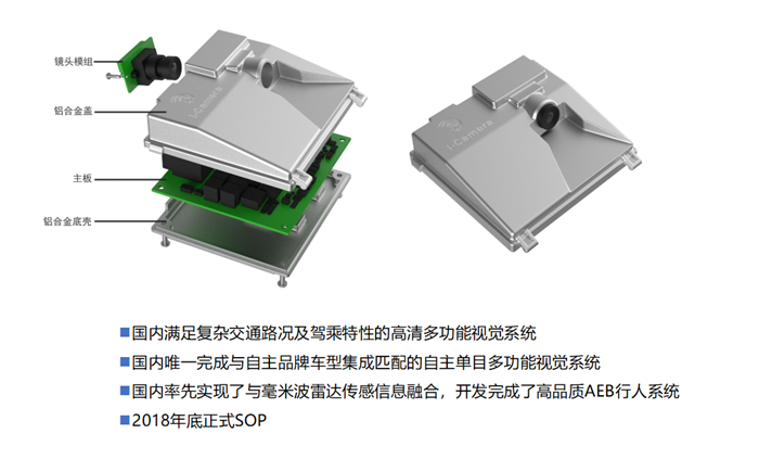 安智汽車董事長郭健：如何打造可交付給車廠的駕駛輔助產(chǎn)品？