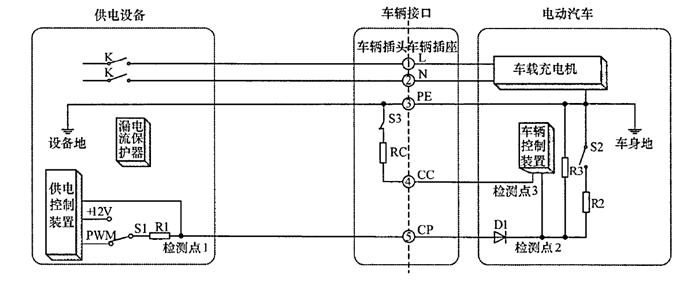 电动汽车，电动汽车