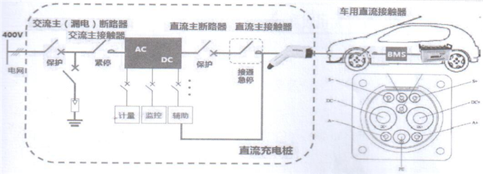 电动汽车，汽车零部件,电动汽车