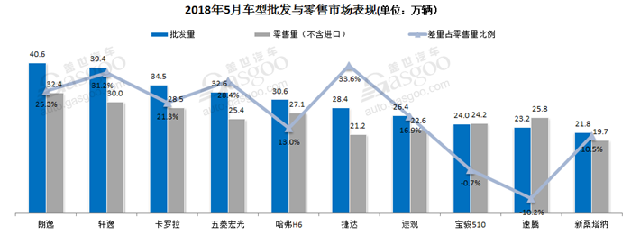 批发量、零售量、批发市场、零售市场、新能源