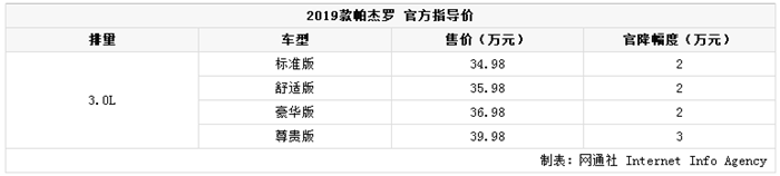 新車，三菱新款帕杰羅配置,三菱新款帕杰羅價格，三菱新款帕杰羅上市時間