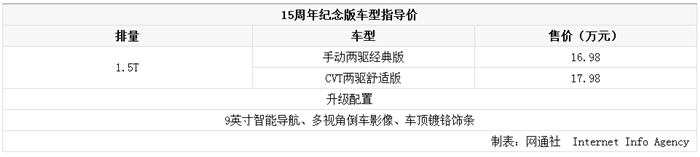 新车,CR-V纪念版车型,CR-V纪念版车型价格 新车,CR-V纪念版车型,CR-V纪念版车型价格