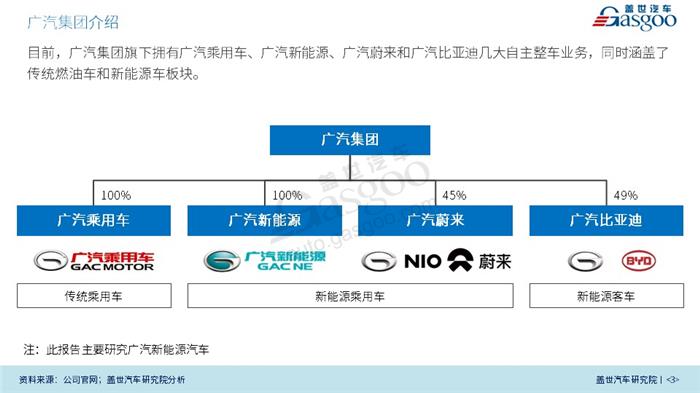 【传统车企新能源业务系列研究】广汽新能源业务规划及布局（2018版）