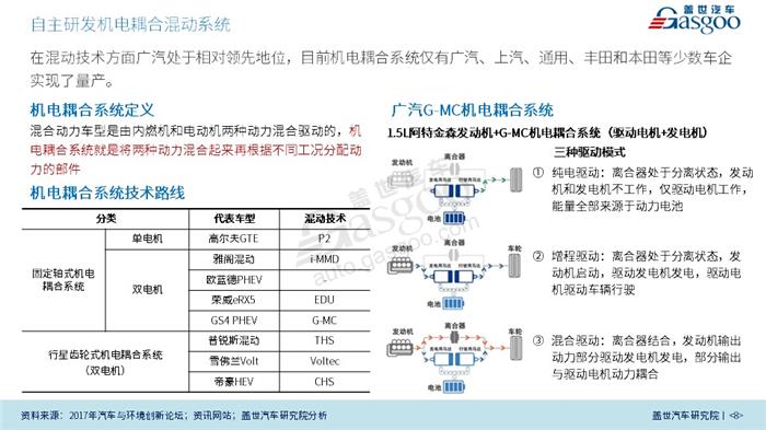 【传统车企新能源业务系列研究】广汽新能源业务规划及布局（2018版）