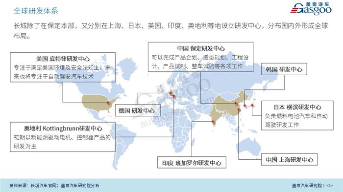 【传统车企新能源业务系列研究】长城新能源业务规划及布局（2018版）