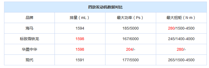  海马1.6T发动机参数