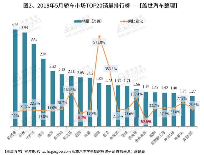 SUV，传祺GS4，朗逸，途观，全新英朗，宝骏730，5月汽车销量排行榜,汽车销量,5月汽车销量