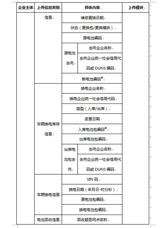 政策，新能源,废旧动力蓄电池，回收