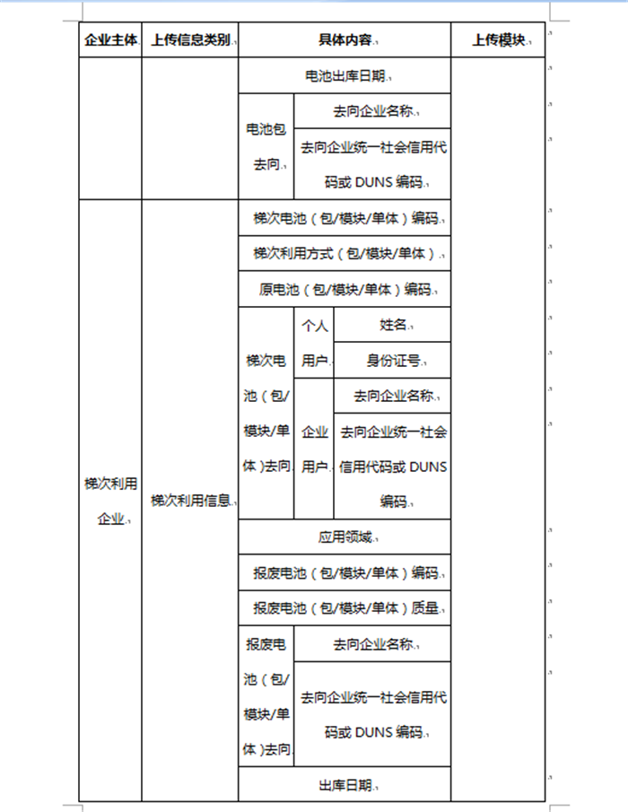 政策，新能源,废旧动力蓄电池，回收