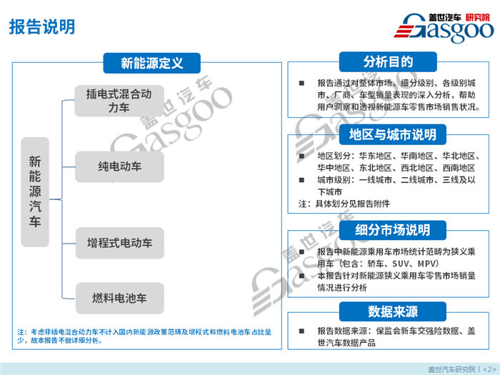 销量，乘用车市场、新能源