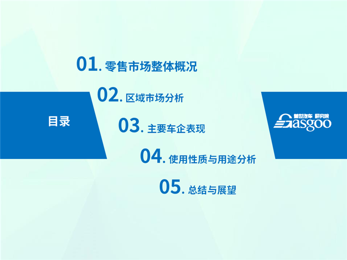 销量，乘用车市场、新能源