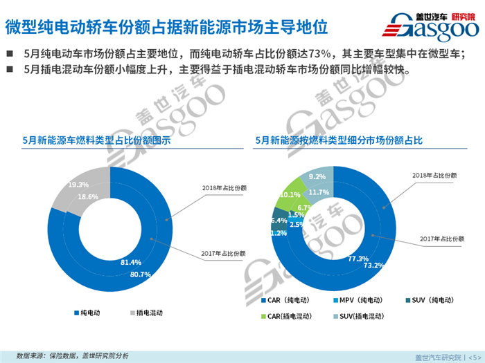 销量，乘用车市场、新能源