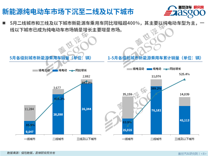 销量，乘用车市场、新能源