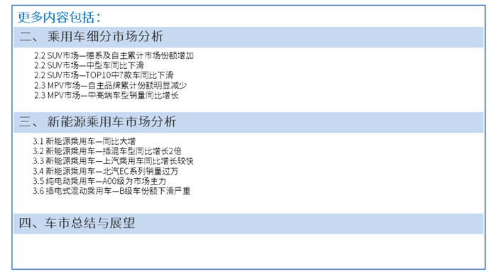 【销量报告】2018年5月乘用车市场分析 预计6月销量达181万左右