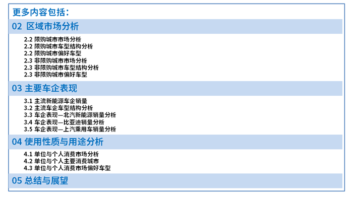 【销量报告】2018年5月新能源乘用车零售市场分析报告出炉