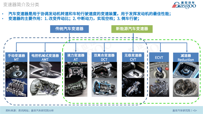 【产业报告】汽车变速器市场趋势及配套产业链分析