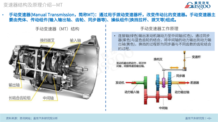 【产业报告】汽车变速器市场趋势及配套产业链分析