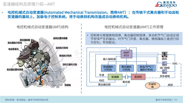 【产业报告】汽车变速器市场趋势及配套产业链分析