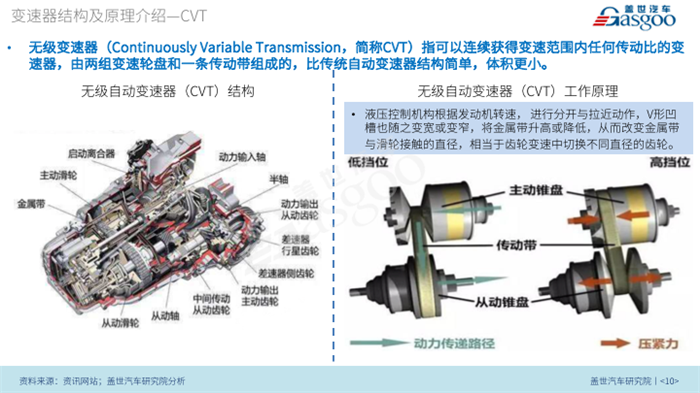 【产业报告】汽车变速器市场趋势及配套产业链分析