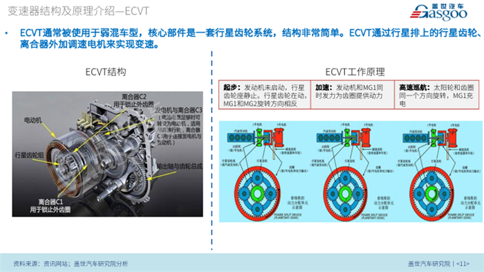 【产业报告】汽车变速器市场趋势及配套产业链分析