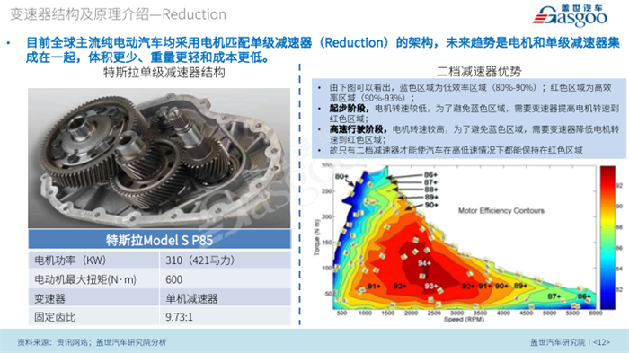 【产业报告】汽车变速器市场趋势及配套产业链分析