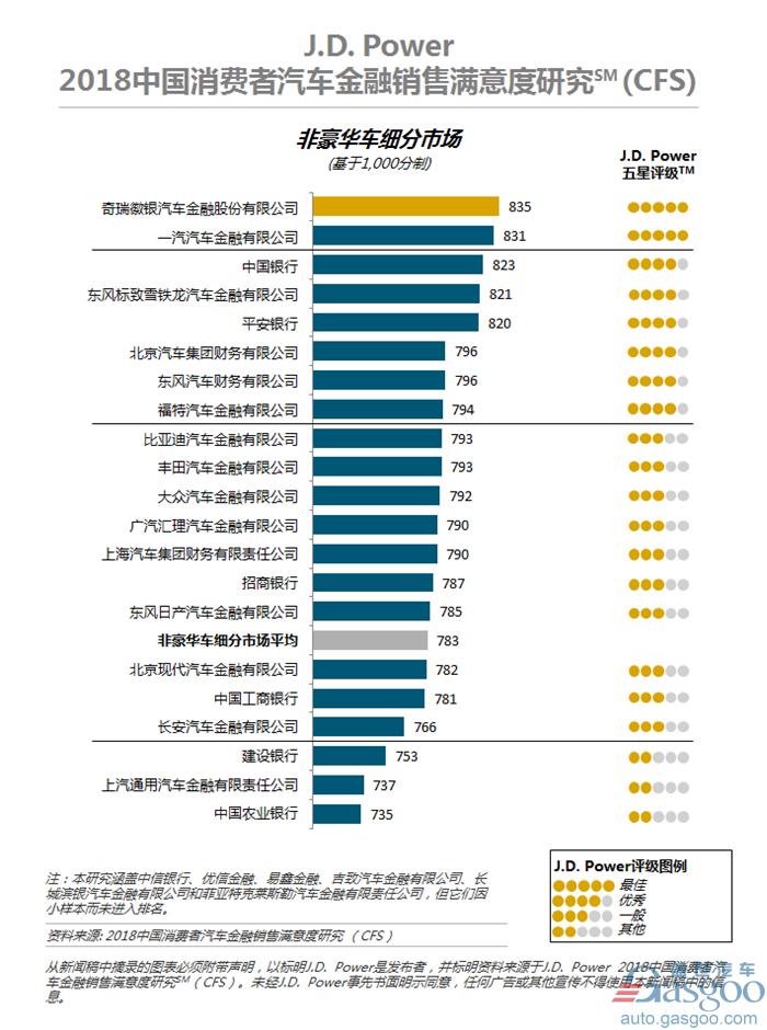 J.D. Power研究：汽车金融对消费者的汽车品牌选择和忠诚度至关重要